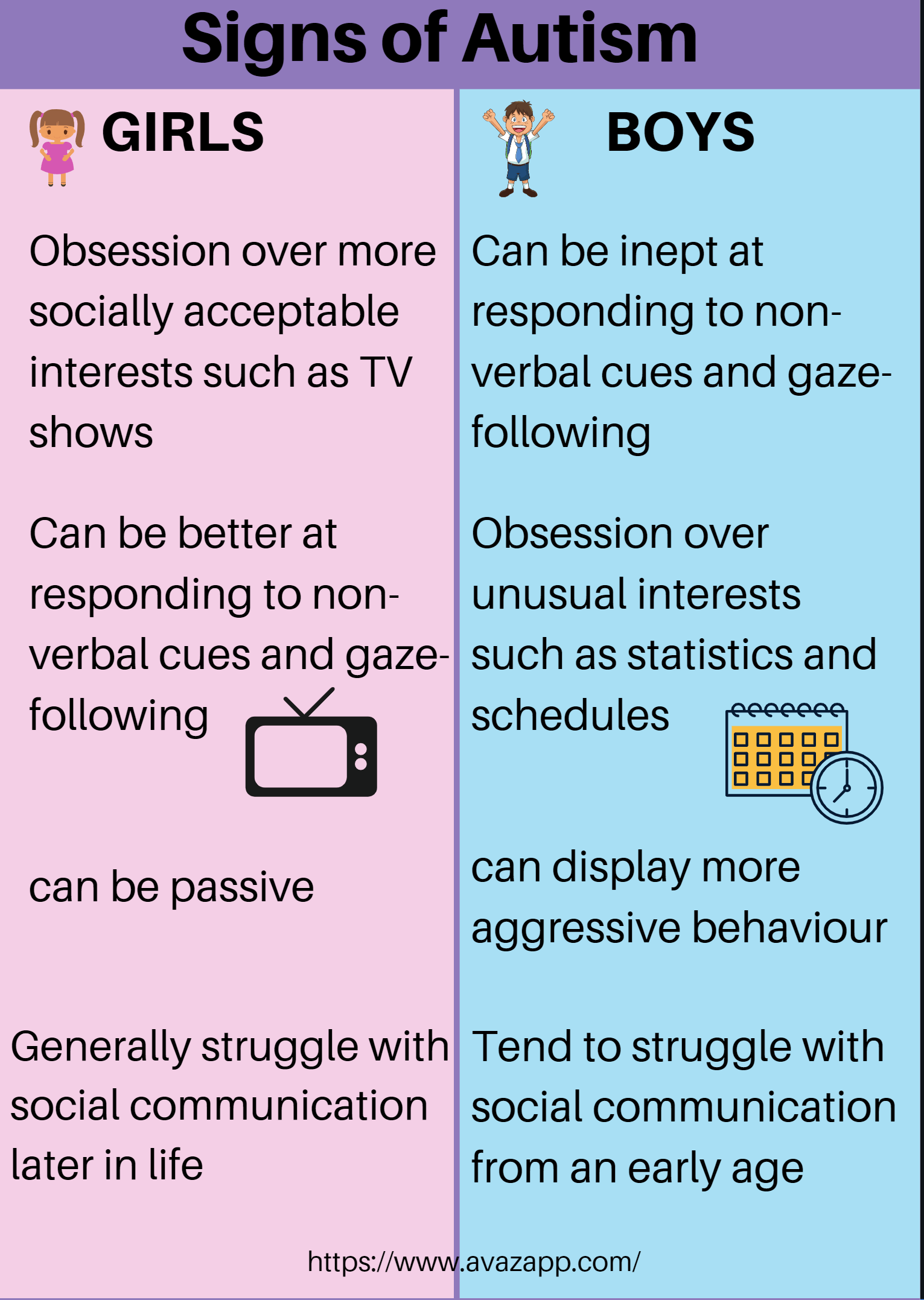 Atypical Phonological Processes Chart