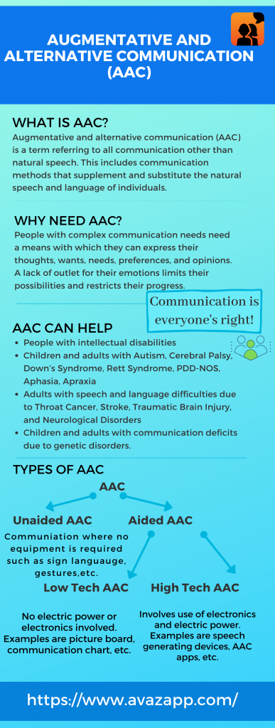What is AAC Infographic 