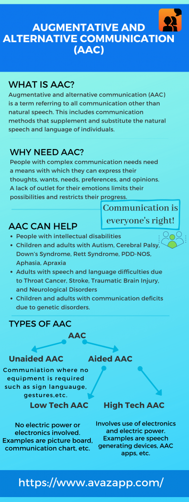 What is AAC Infographic
