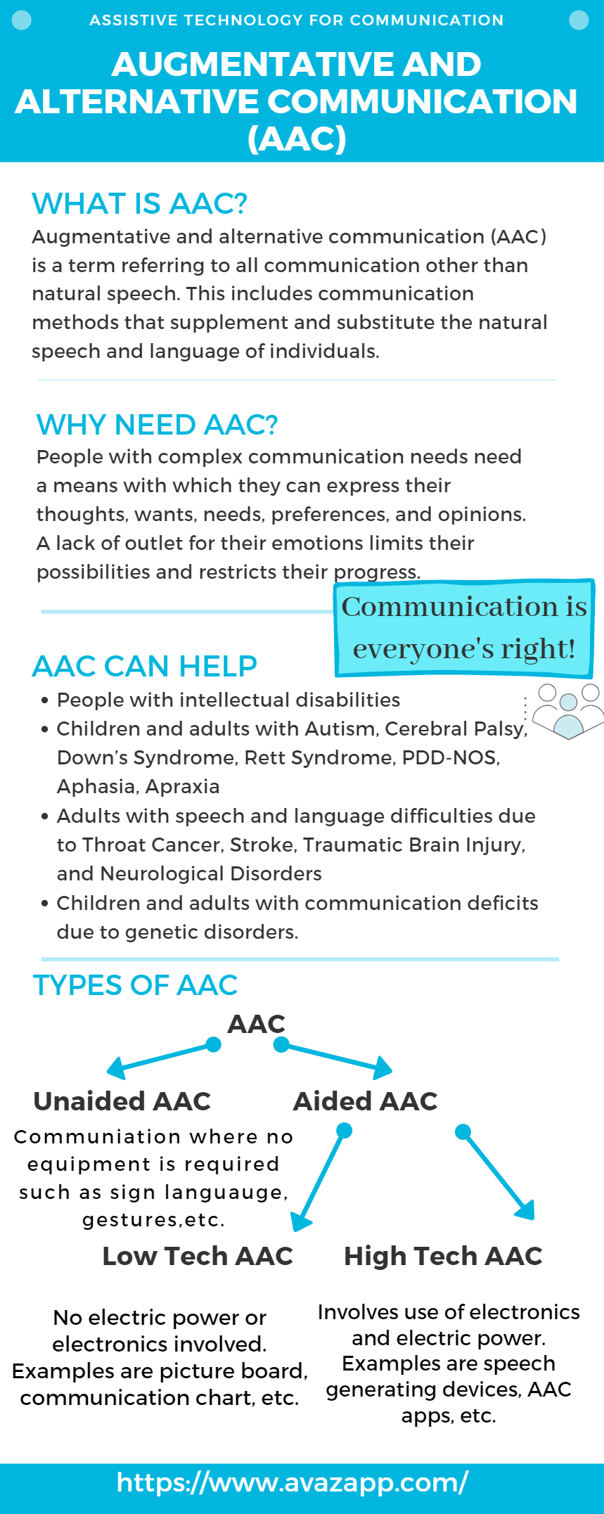 AAC Info graphic