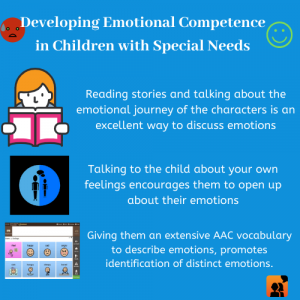 Emotional Intelligence
