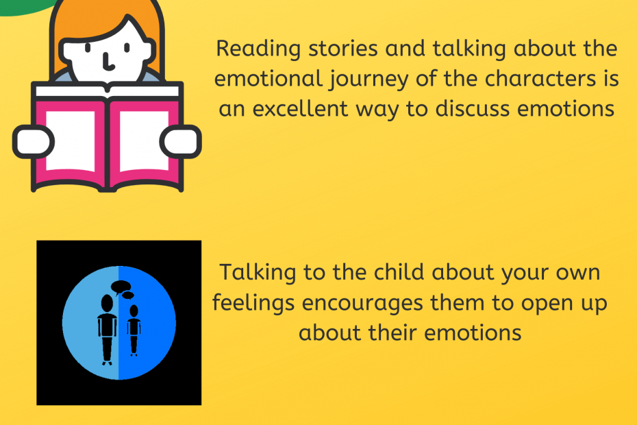 Emotional Intelligence