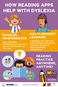 Benefits of reading apps