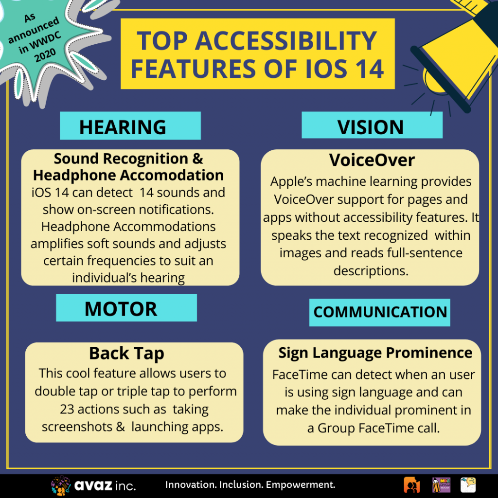 iOS14 accessibility features