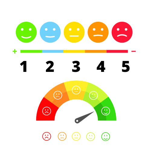 Emotions Scale