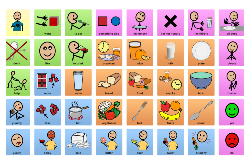 functional communication skills for kids with special