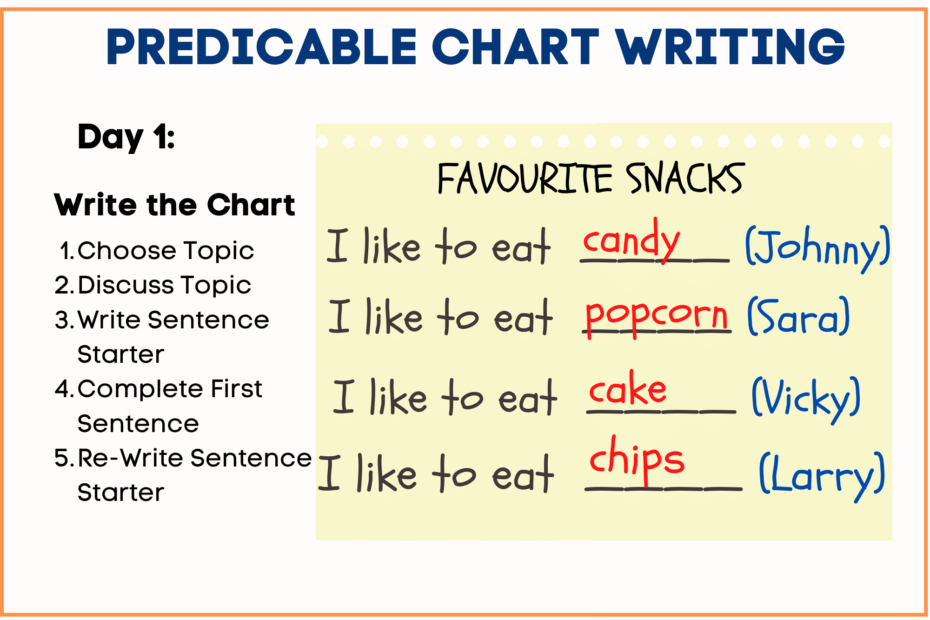 Predictable Chart Writing